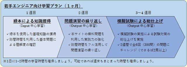 若手システムエンジニア向けの学習プラン