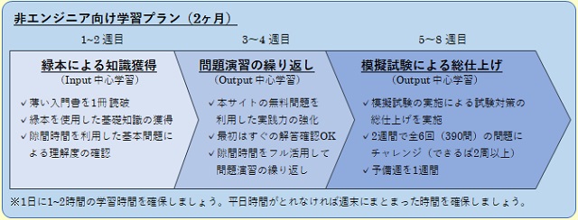 非エンジニア向けの学習プラン